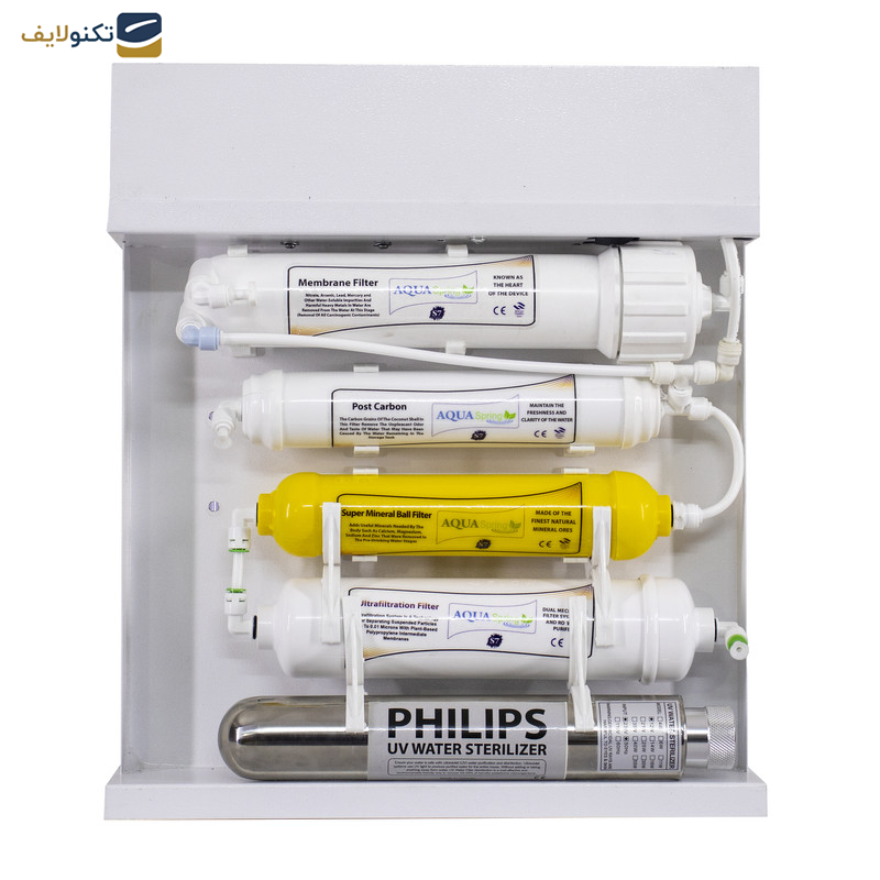 دستگاه تصفیه کننده آب آکوآ اسپرینگ مدل RO-S7-WZ 7077 به همراه فیلتر مجموعه 4 عددی - 